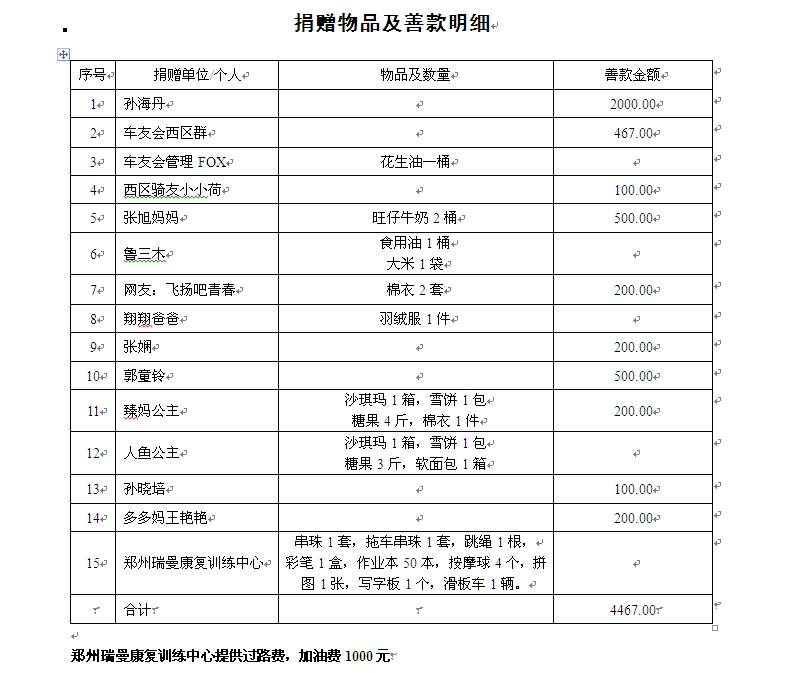 看望会会募集物资明细